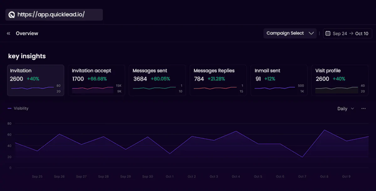 Quicklead — LinkedIn Automation & Lead Generation Software